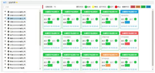 數據驅動轉型 制造業服務化數智化中的數字內容制作服務
