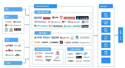 中國AI數字商業報告發布 影譜科技引領數字內容制作服務新紀元