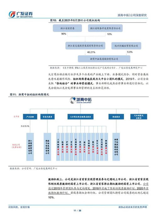 38頁ppt深度解讀浙商中拓大宗商品供應鏈服務商模式
