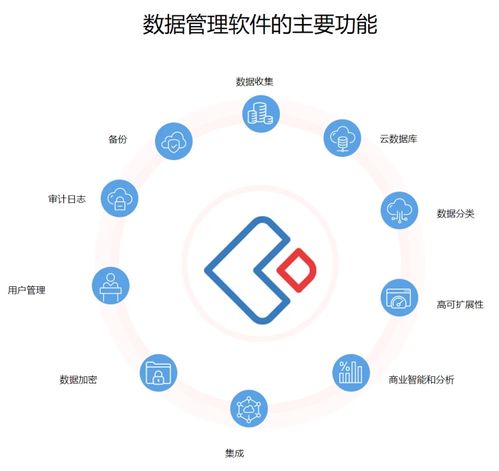 制造業革新,低代碼平臺助力