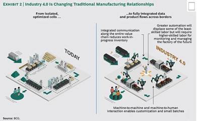 工業4.0:3D打印與制造業的未來