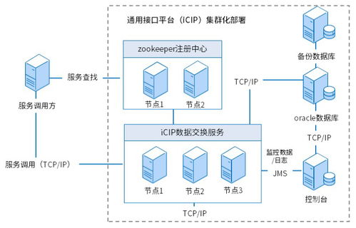 集團司庫管理信息系統規劃 方案概設篇