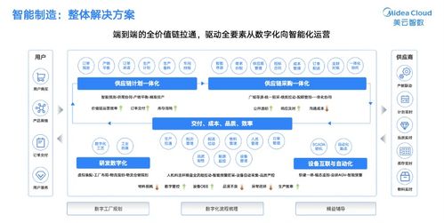 美的集團金江 投入120億 做數字化功課 重構管理體系 轉變經營模式