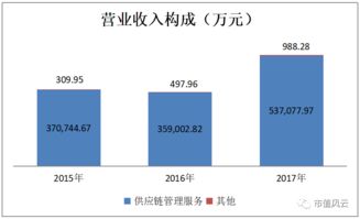 普路通的 救贖 樂視壞賬愈演愈烈,父親替兒子借勢減持