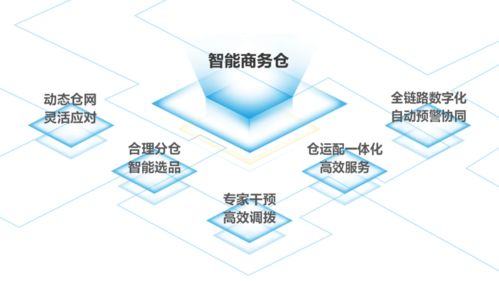 京東物流智能商務倉助商家供應鏈管理全面升級