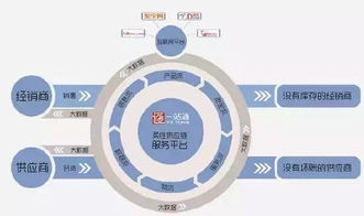 啃完這篇干貨,你才有希望成為寵物行業未來的零售之王 深度好文