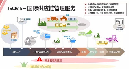 航運企業的數字化之道-東方海外國際