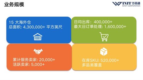 多渠道跨境電商的商品管理 從ebay新品預售到柔性供應鏈3.0