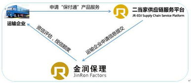 顛覆傳統風控模式 它這樣實現運力供應鏈精細化管理