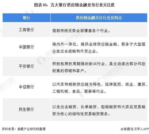 預(yù)見2021 2021年中國供應(yīng)鏈管理服務(wù)產(chǎn)業(yè)全景圖譜 附市場現(xiàn)狀 發(fā)展趨勢等