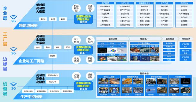 浪潮通軟:以新型工業(yè)軟件,打造智能制造“新底座”