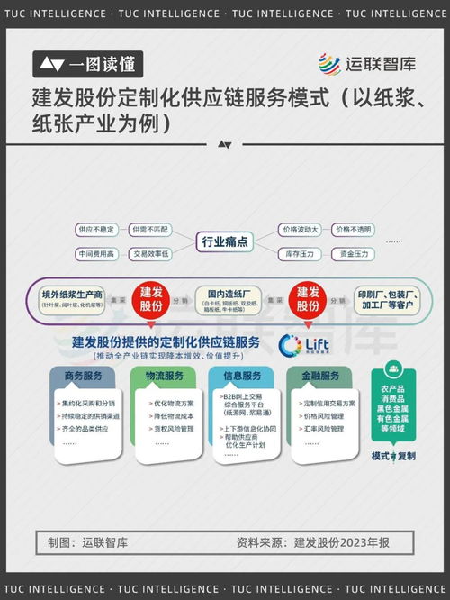 一文解讀國內(nèi)大宗供應(yīng)鏈 四巨頭 廈門象嶼 物產(chǎn)中大 建發(fā)股份 廈門國貿(mào)