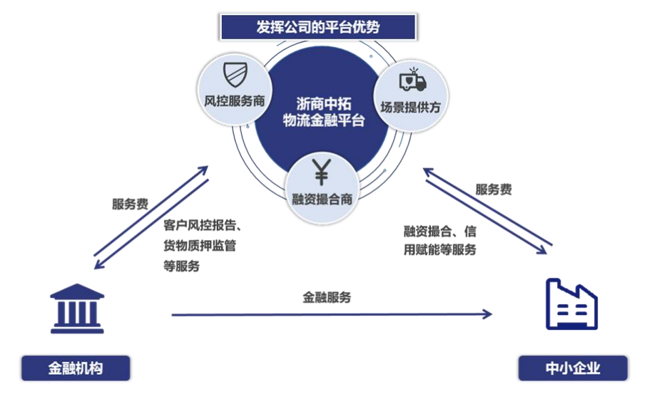 中國大宗商品供應(yīng)鏈行業(yè)分析:龍頭滲透,科技賦能,增值服務(wù)-觀點