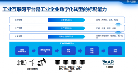 寄云科技CEO時培昕:數(shù)據(jù)驅(qū)動高端制造數(shù)字化轉(zhuǎn)型