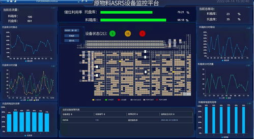 武漢 智慧管家 操控全國800個物流倉儲