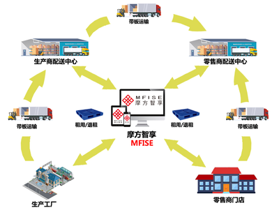 你真的了解供應鏈管理嗎?