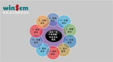 重塑競爭優勢 維贏供應鏈助力百家企業實現采購升級