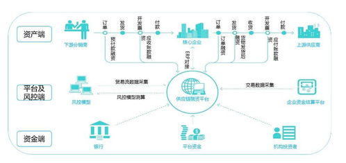 國美金控供應鏈金融 國美生態鏈組合拳的重要一棋這么下