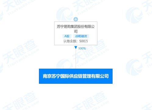 蘇寧成立國際供應鏈管理子公司,經營范圍包括貨物進出口