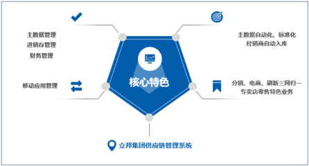 【涂料行業】管家婆ERP助力立邦中國建立快速反應與服務供應鏈管理