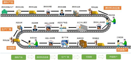 九邦愛購商城開創c2m供應鏈模式,賦能上游產業轉型升級
