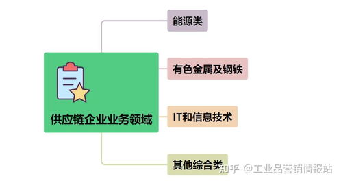 供應鏈管理公司是干什么的