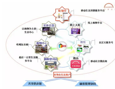 新一佳倒閉后,又一家超市巨頭損失慘重!實體零售已沒落?