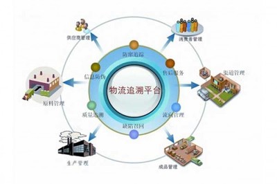 產(chǎn)品追溯條碼管理軟件