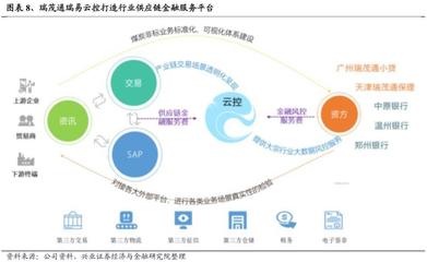 實(shí)例分析丨區(qū)塊鏈?zhǔn)侨绾谓鉀Q供應(yīng)鏈服務(wù)領(lǐng)域的痛點(diǎn)