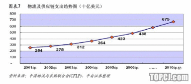 怡 亞 通 一站式供應(yīng)鏈管理的輕資產(chǎn)模式
