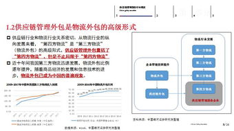 中期策略 尋找供應(yīng)鏈管理服務(wù)領(lǐng)域的投資機(jī)會(huì)