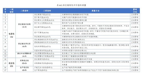 校企合作進行時 國內首個ict供應鏈韌性評價體系出爐