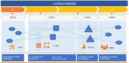 干貨 智能水運物流管理系統,服務大宗商品貨主企業
