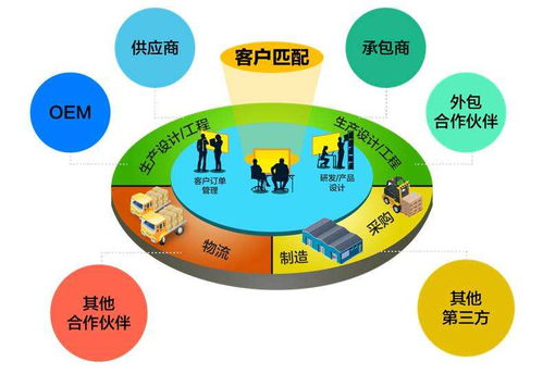 環保設備行業供應鏈管理服務,新模式,心服務